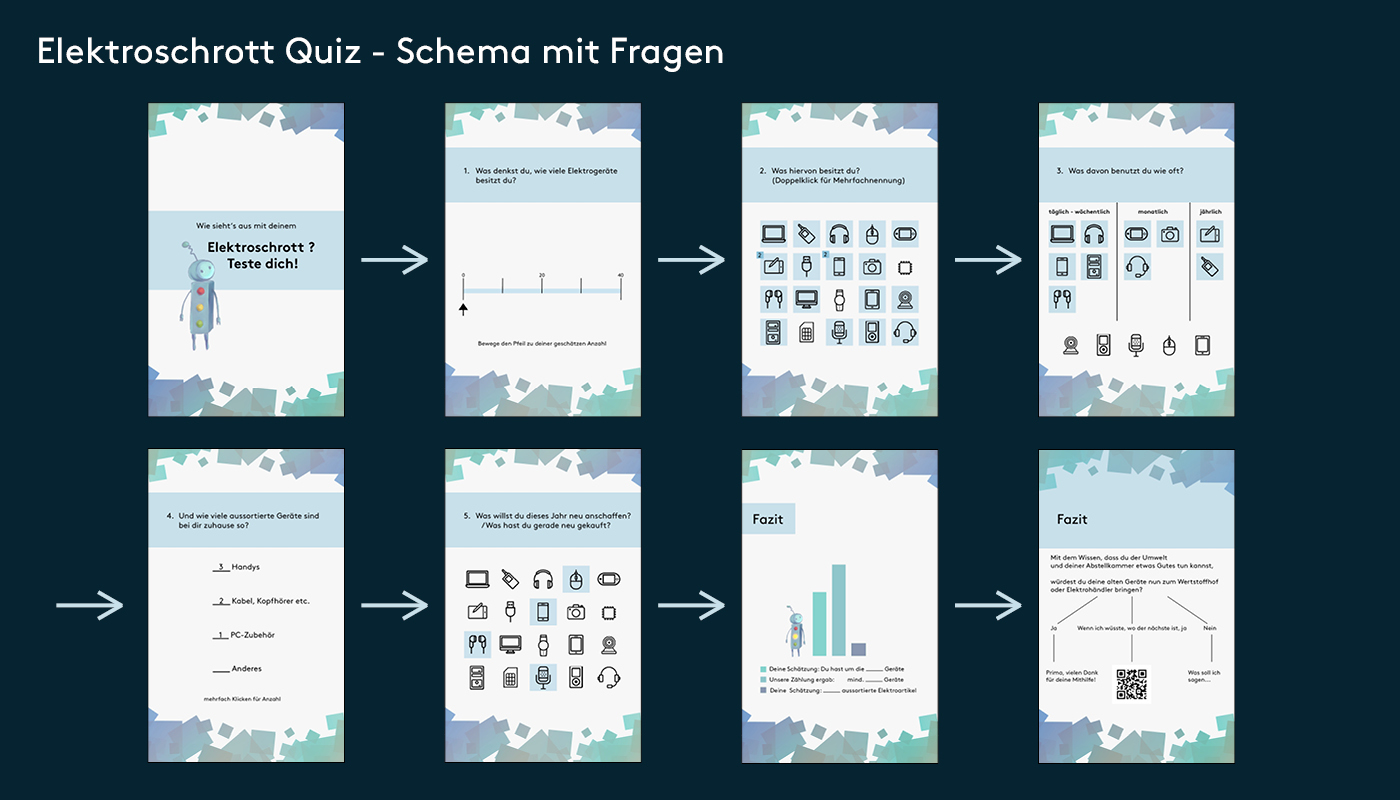 Finale Umfrage