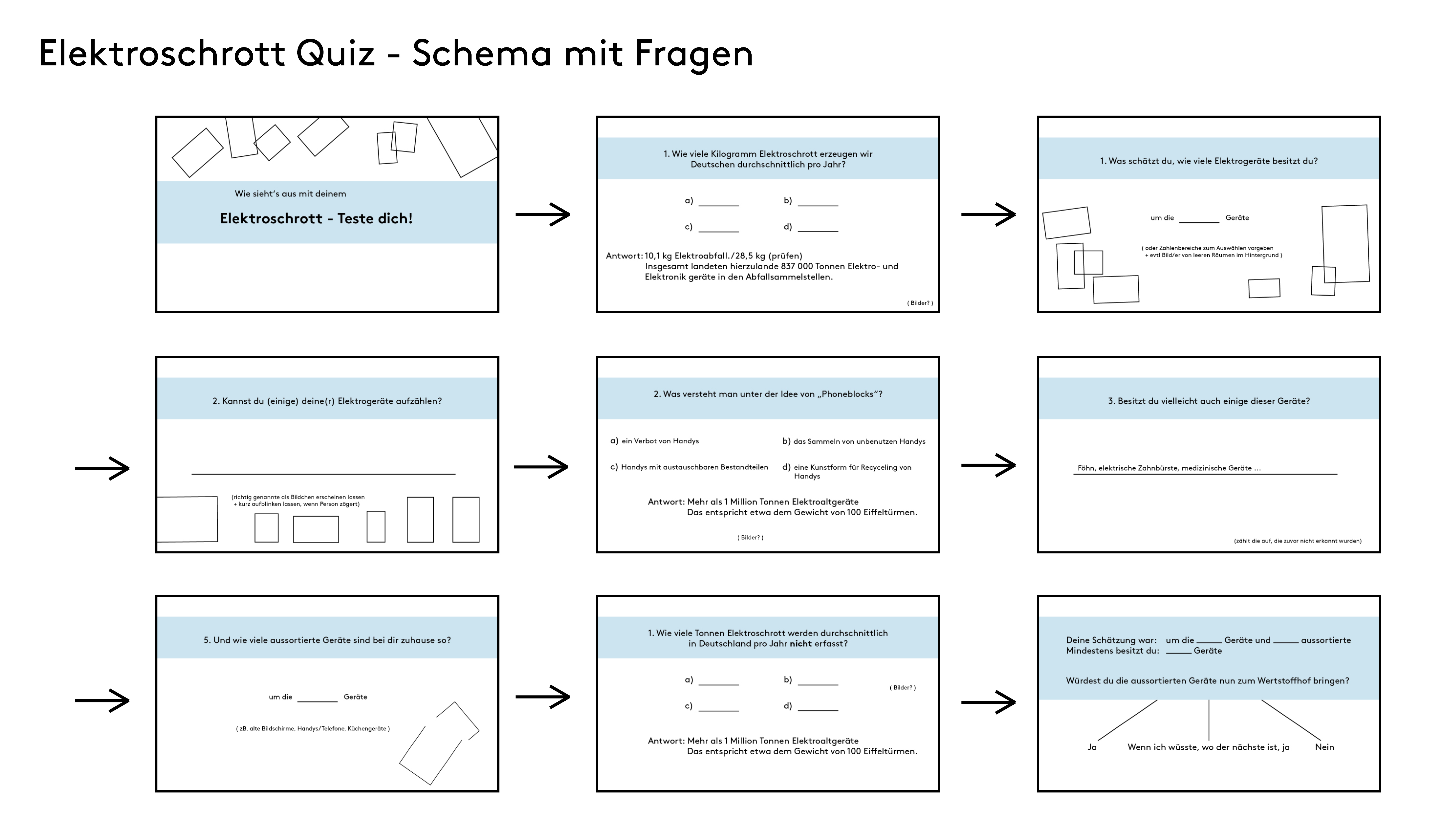 Quizschema